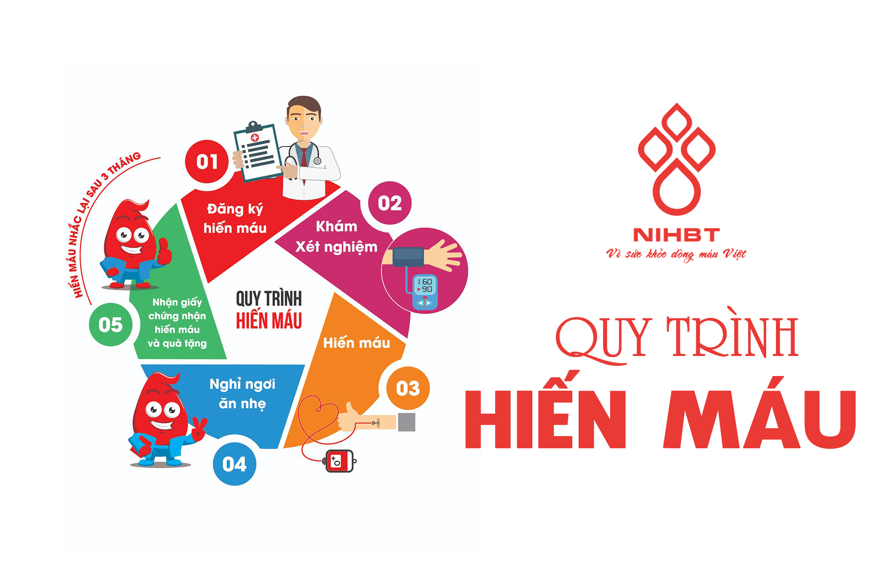 Thời gian và quy trình hiến máu mất bao lâu hiệu quả