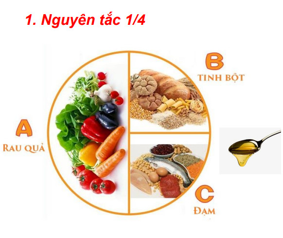 Nguyên tắc chế độ ăn với người bệnh tiểu đường