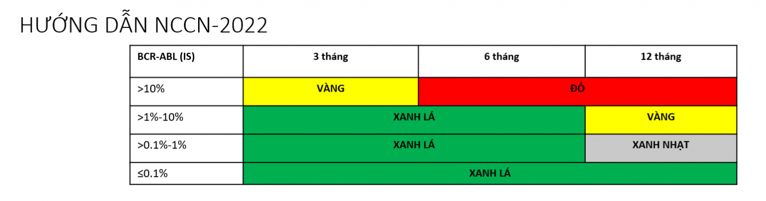 Huong dan NCCN - Benh CML