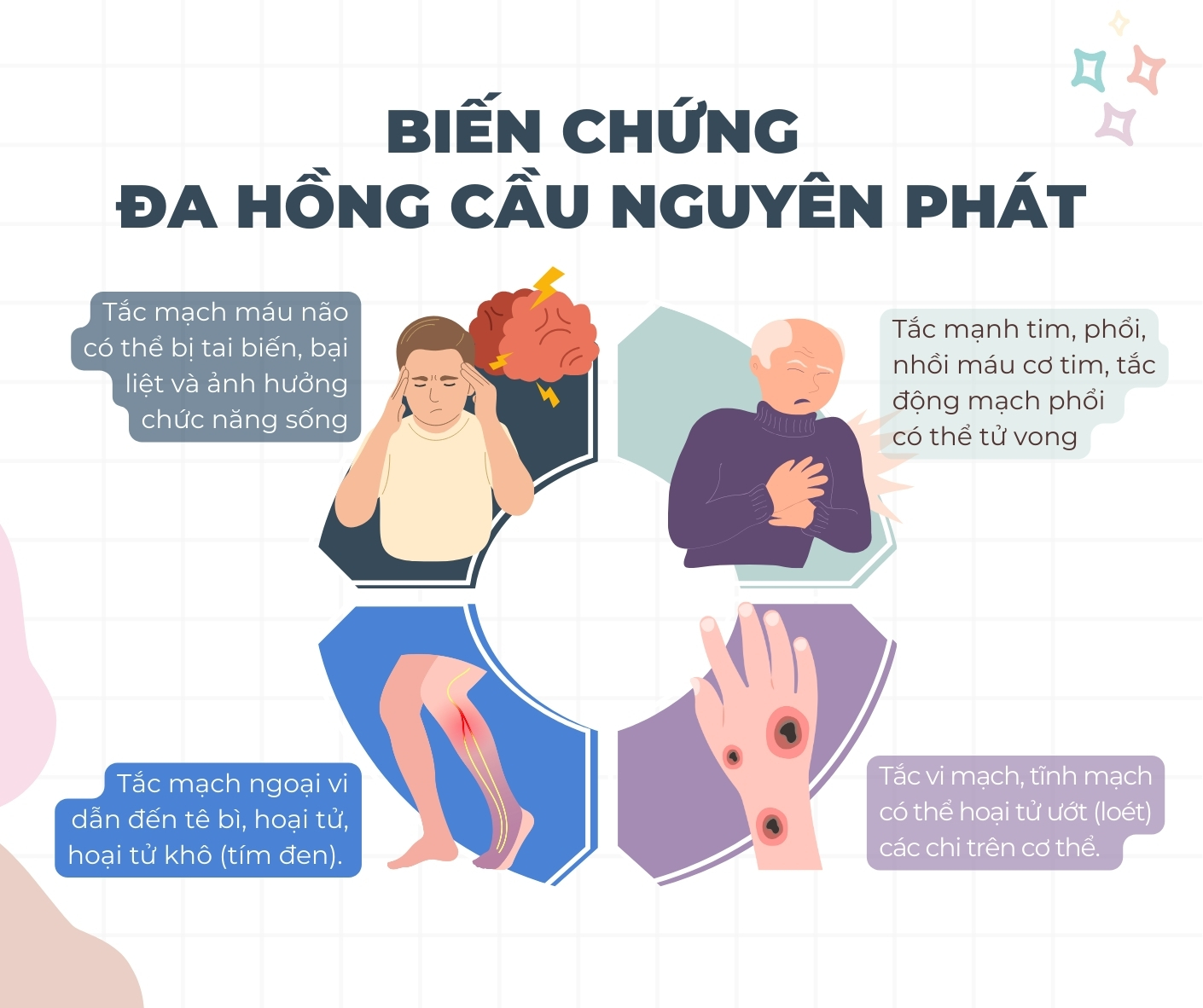 Biến chứng của bệnh Đa hồng cầu nguyên phát