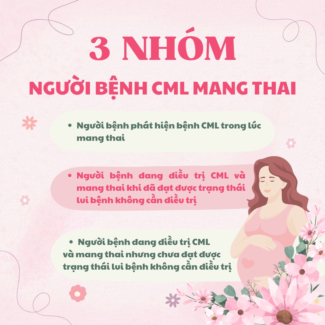 3 nhom nguoi benh CML mang thai